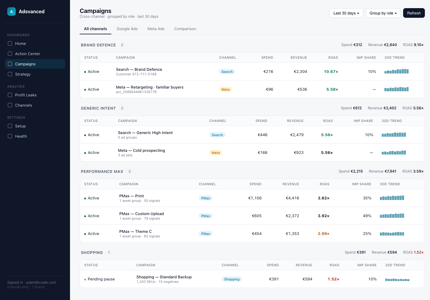 Adsvanced — Campaigns view